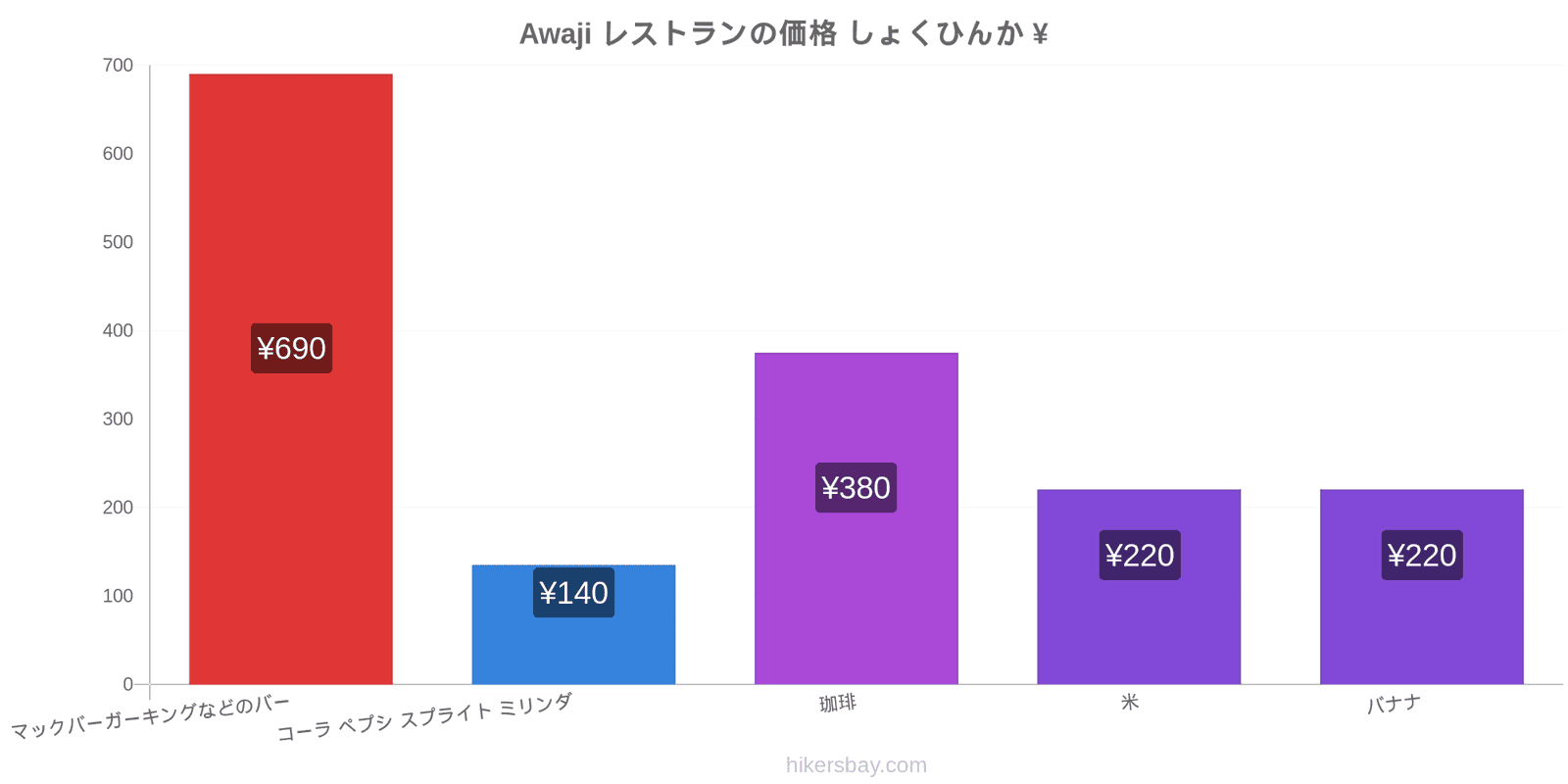 Awaji 価格の変更 hikersbay.com