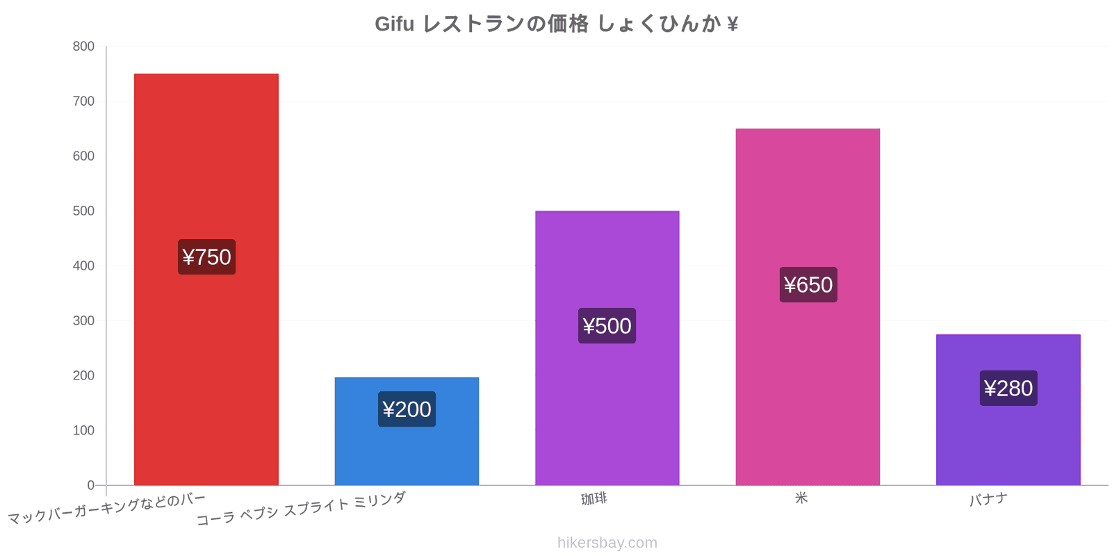 Gifu 価格の変更 hikersbay.com