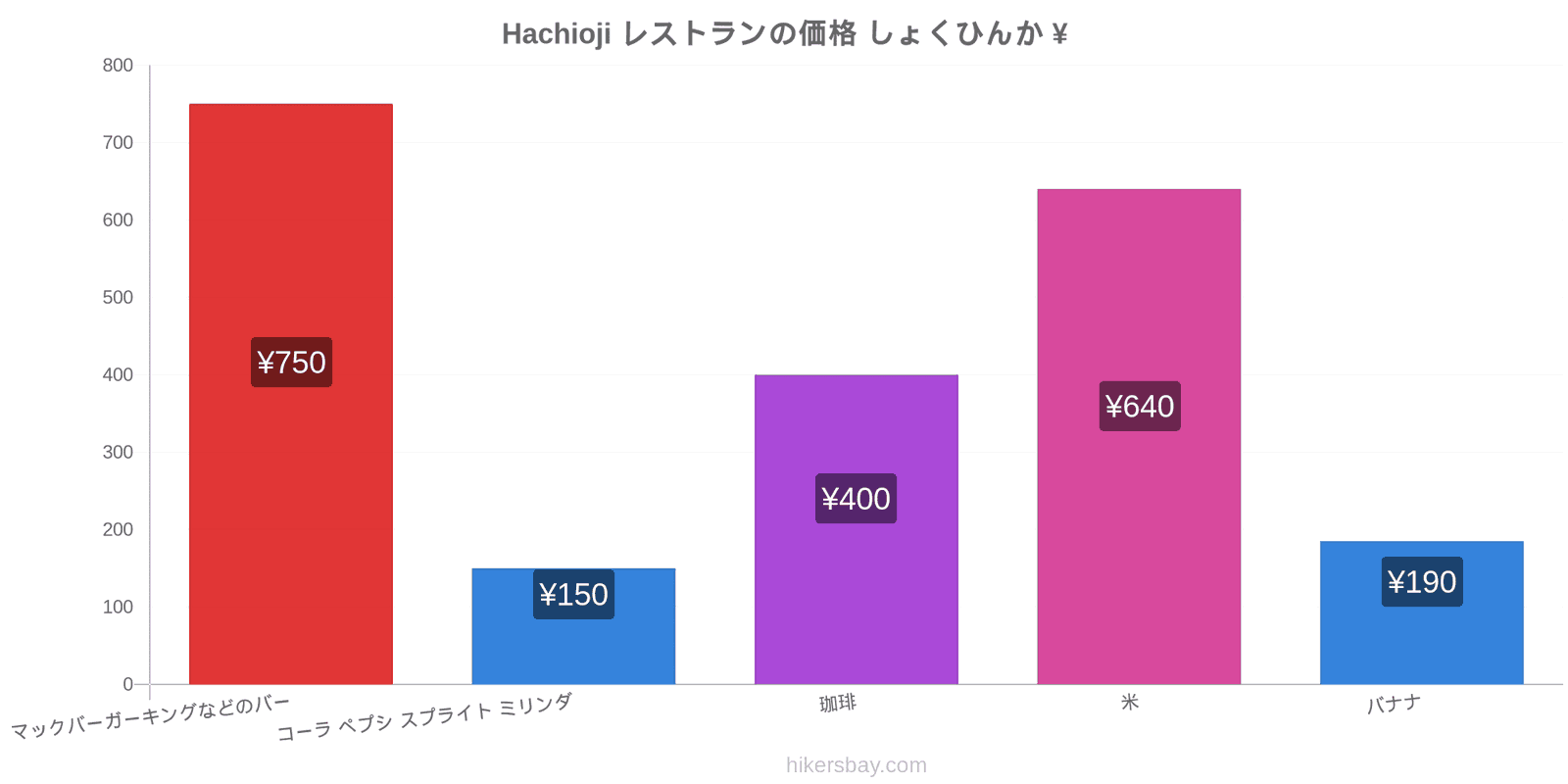 Hachioji 価格の変更 hikersbay.com