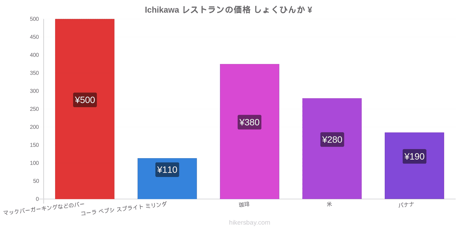 Ichikawa 価格の変更 hikersbay.com