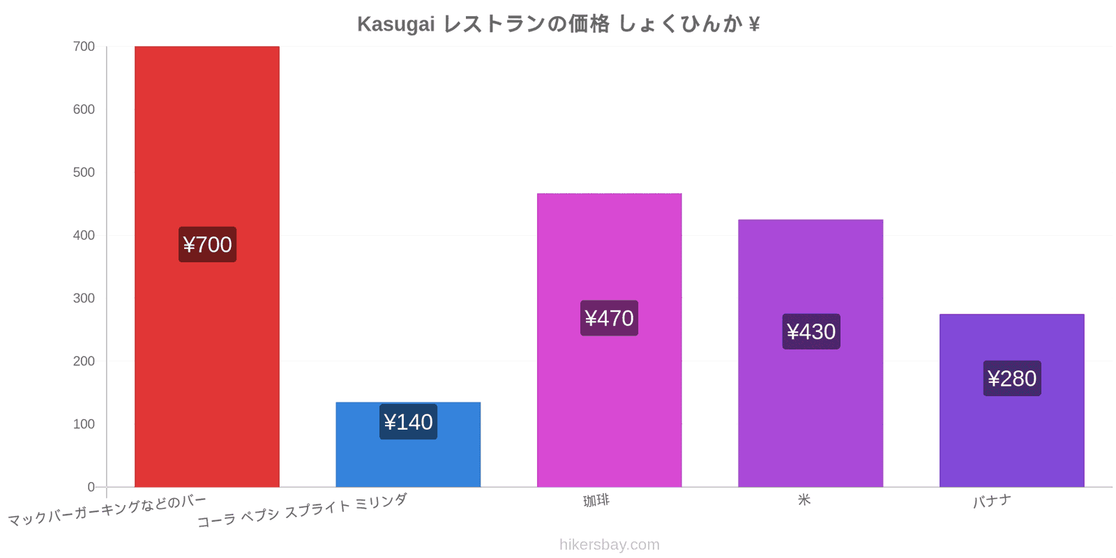 Kasugai 価格の変更 hikersbay.com