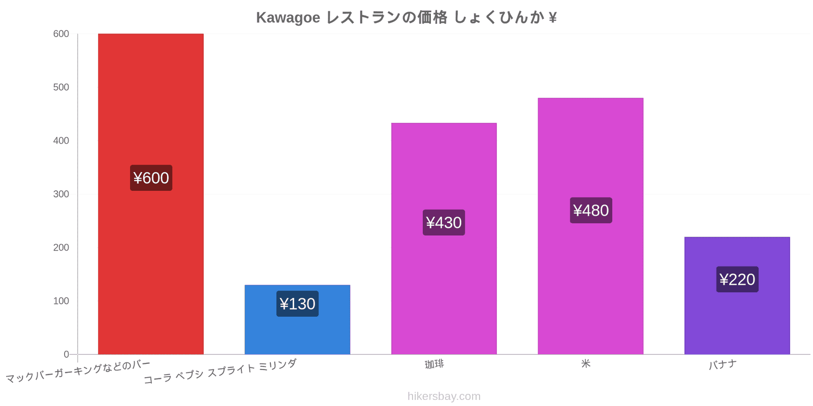 Kawagoe 価格の変更 hikersbay.com