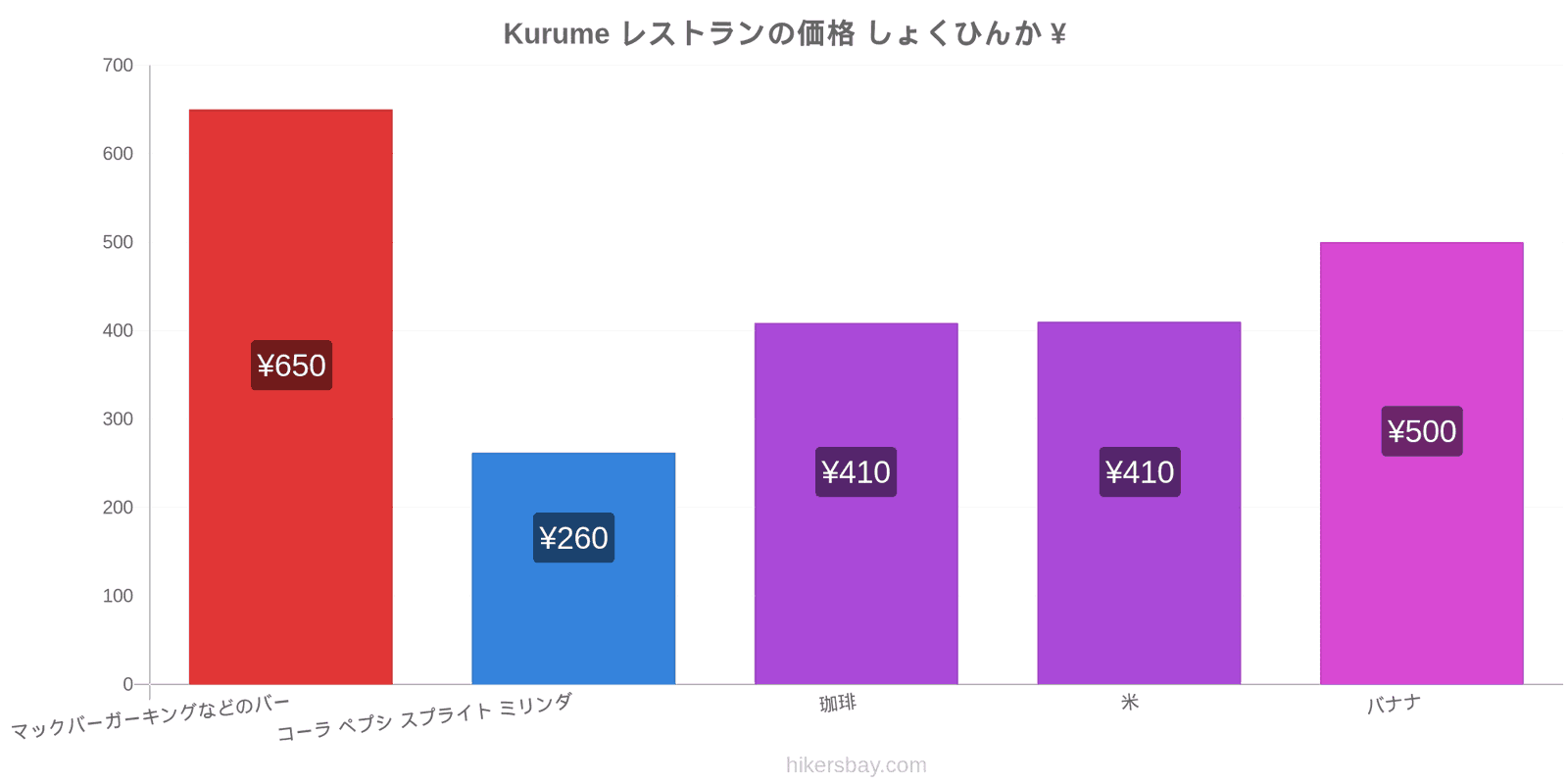 Kurume 価格の変更 hikersbay.com