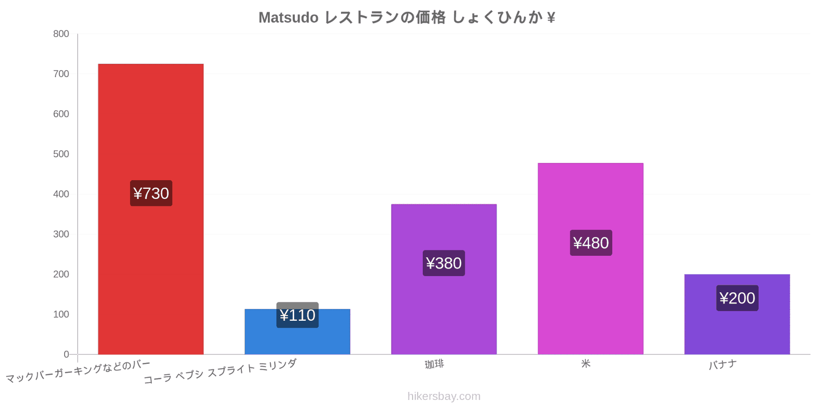 Matsudo 価格の変更 hikersbay.com