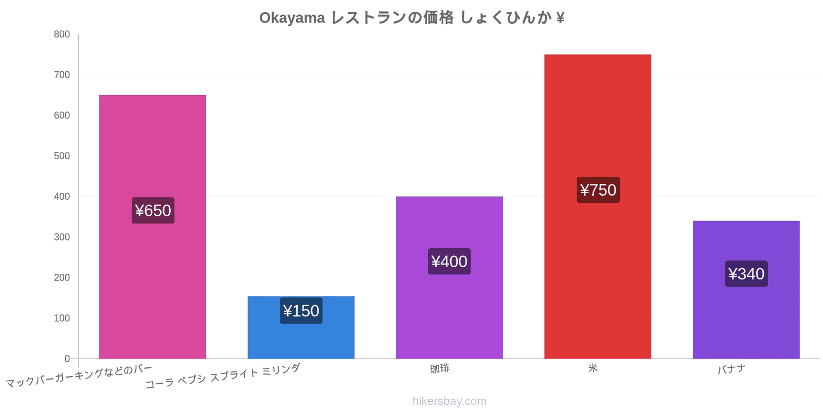 Okayama 価格の変更 hikersbay.com