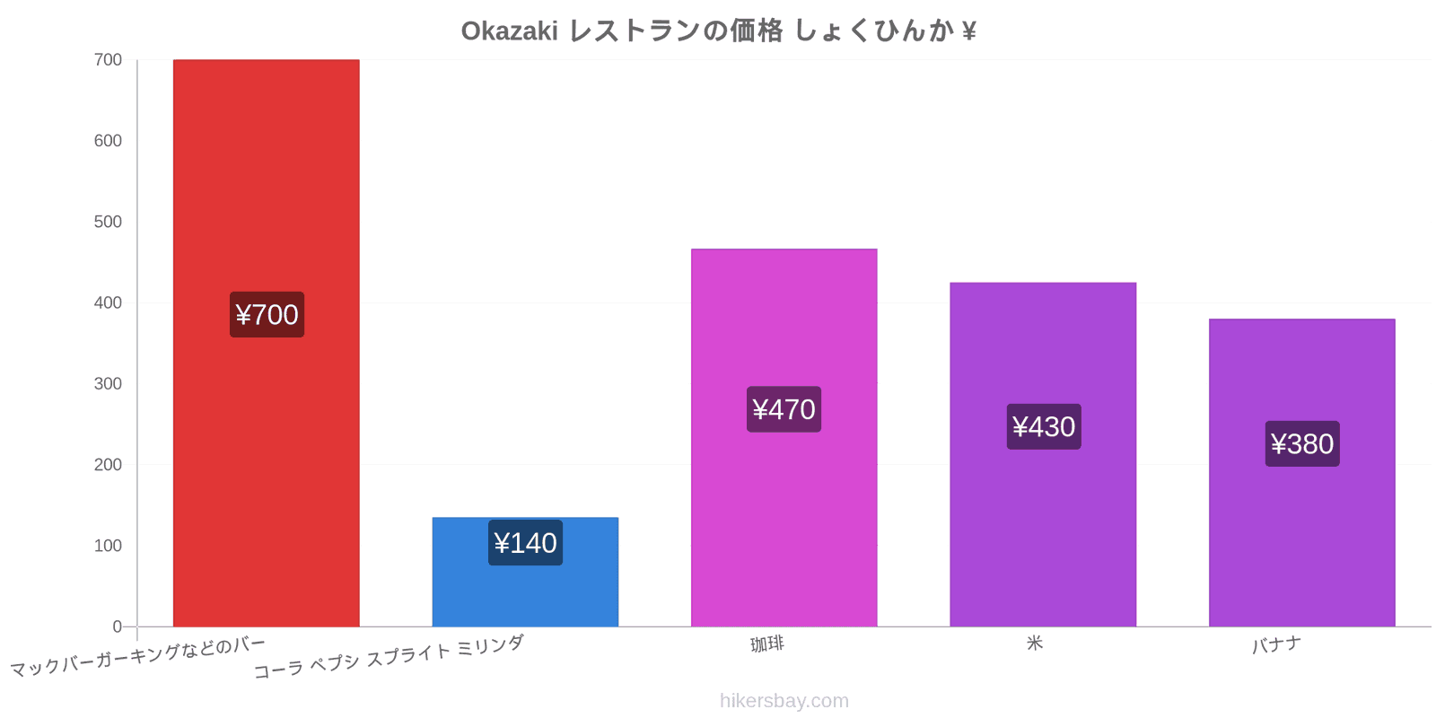 Okazaki 価格の変更 hikersbay.com