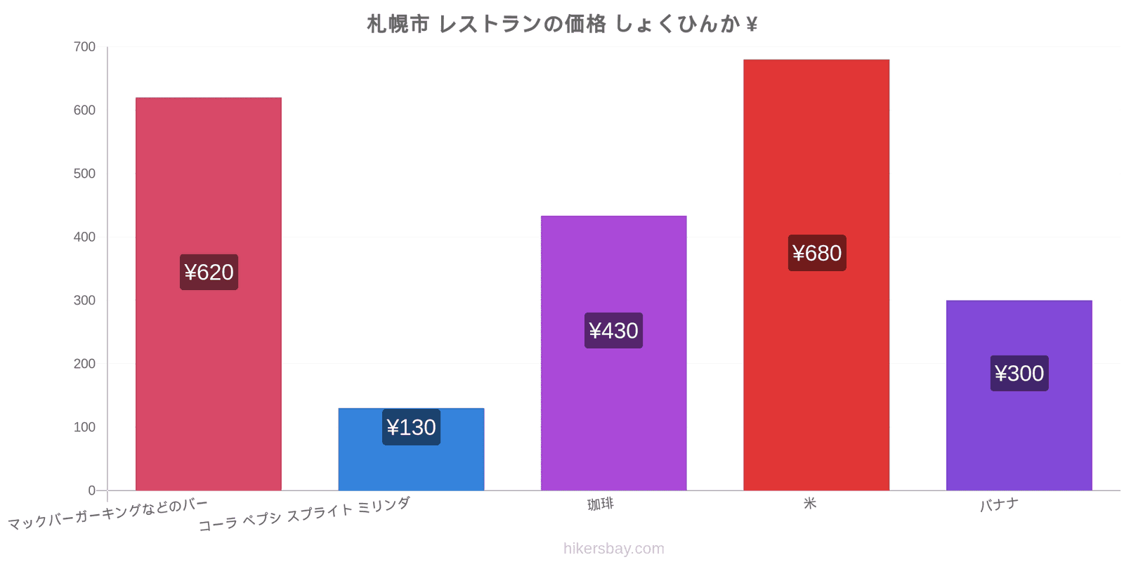 札幌市 価格の変更 hikersbay.com