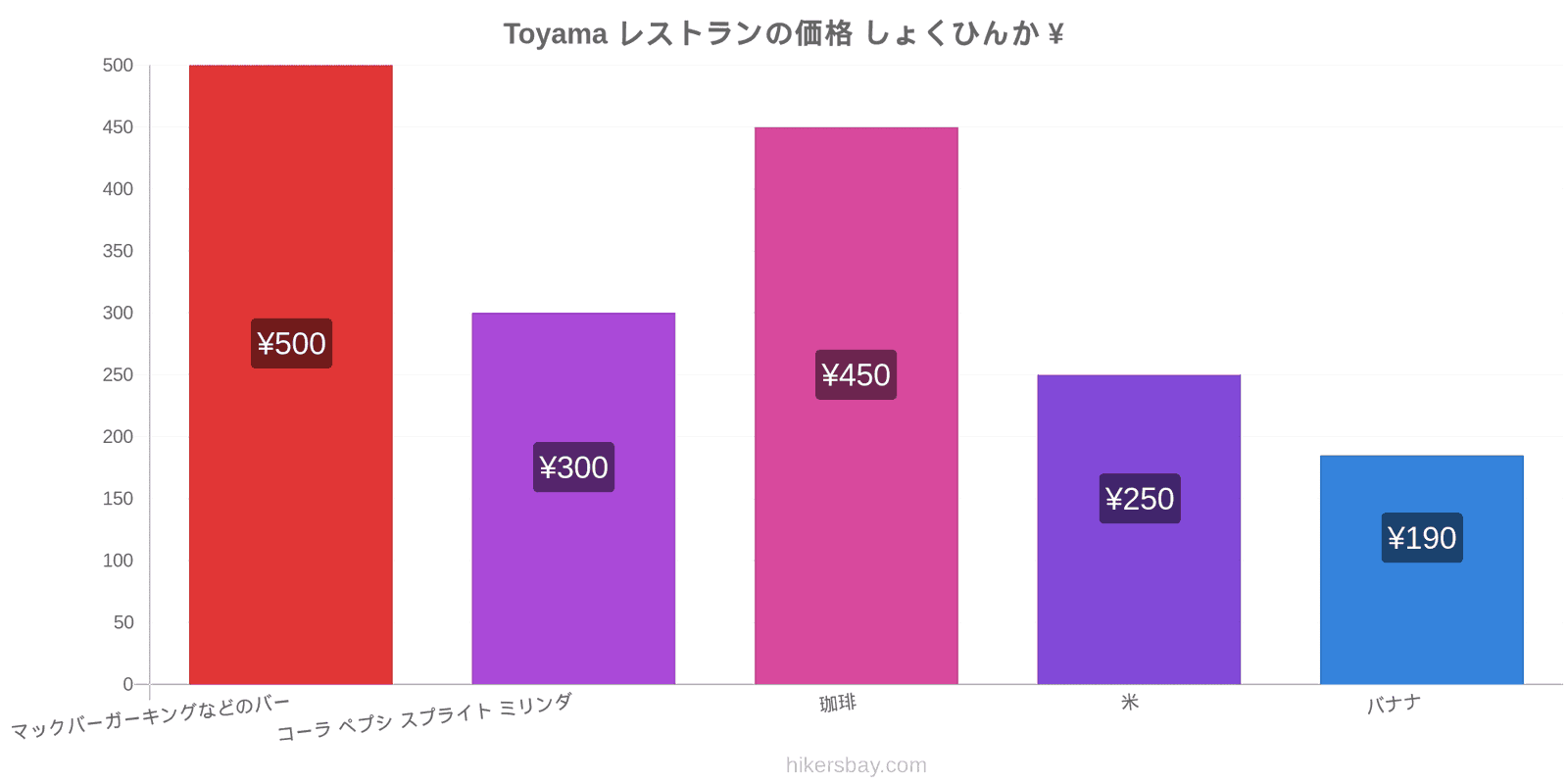 Toyama 価格の変更 hikersbay.com