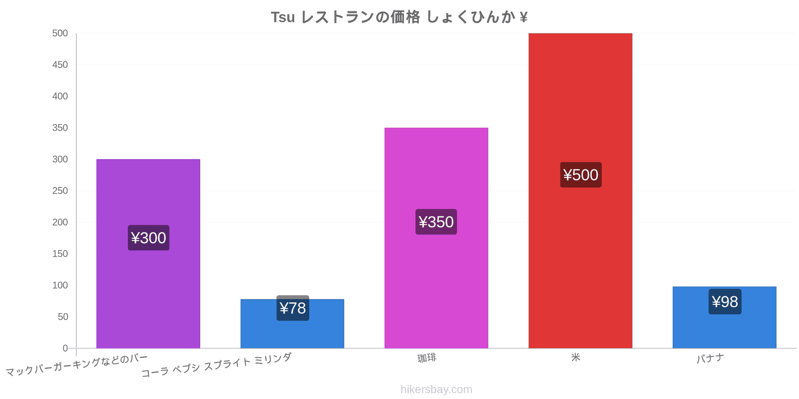 Tsu 価格の変更 hikersbay.com