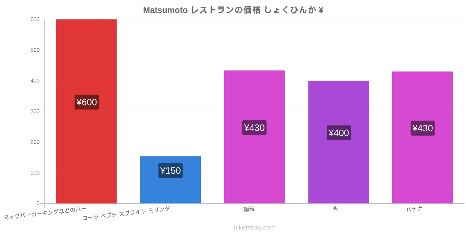 Matsumoto 価格の変更 hikersbay.com