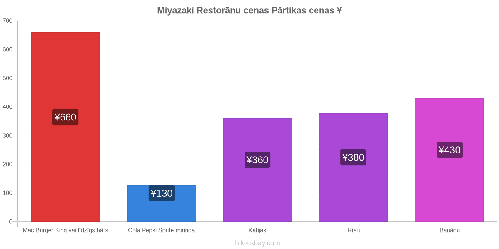 Miyazaki cenu izmaiņas hikersbay.com