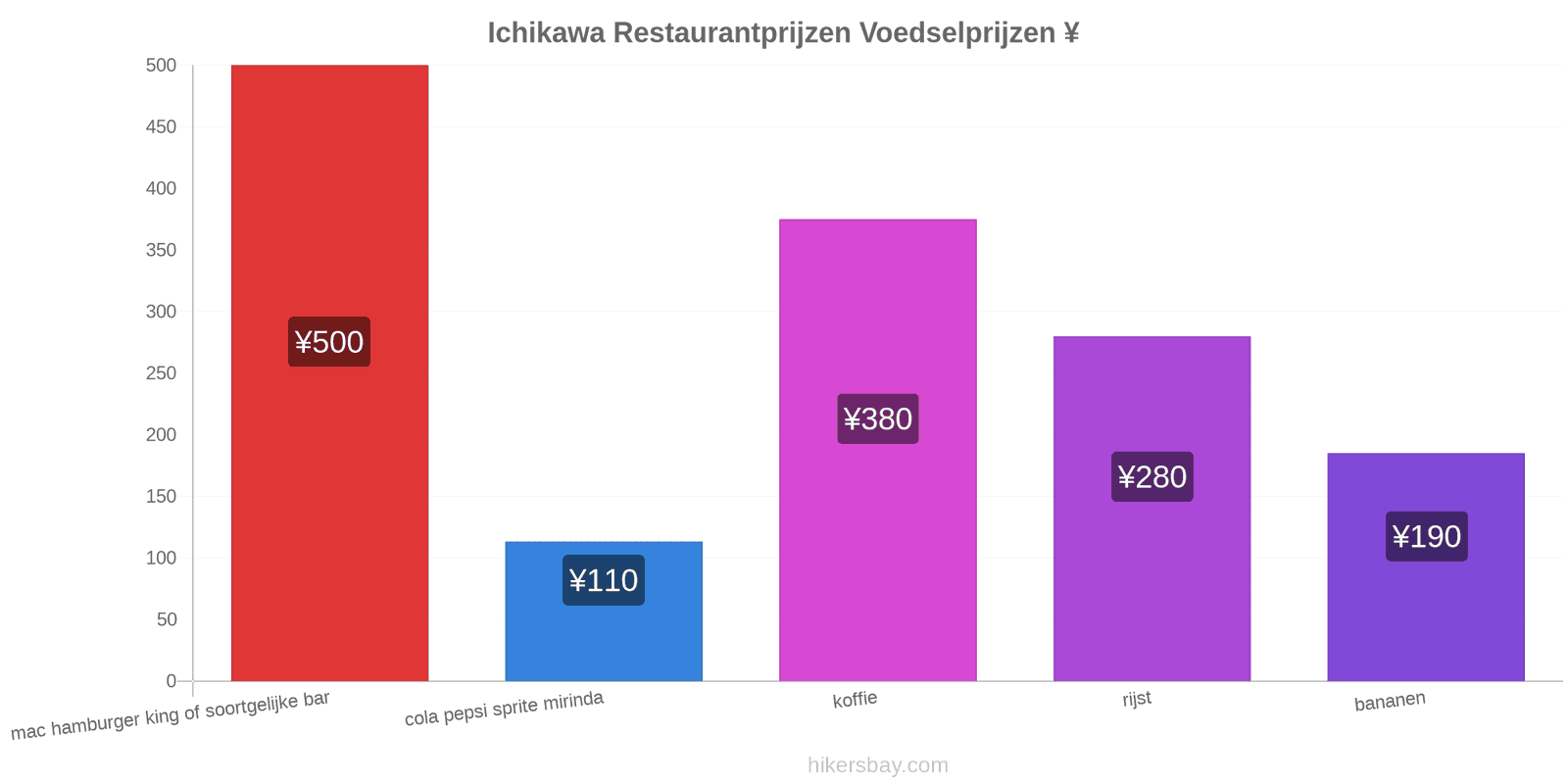 Ichikawa prijswijzigingen hikersbay.com