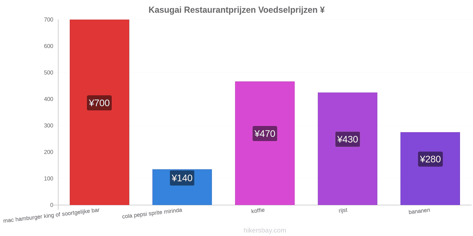 Kasugai prijswijzigingen hikersbay.com