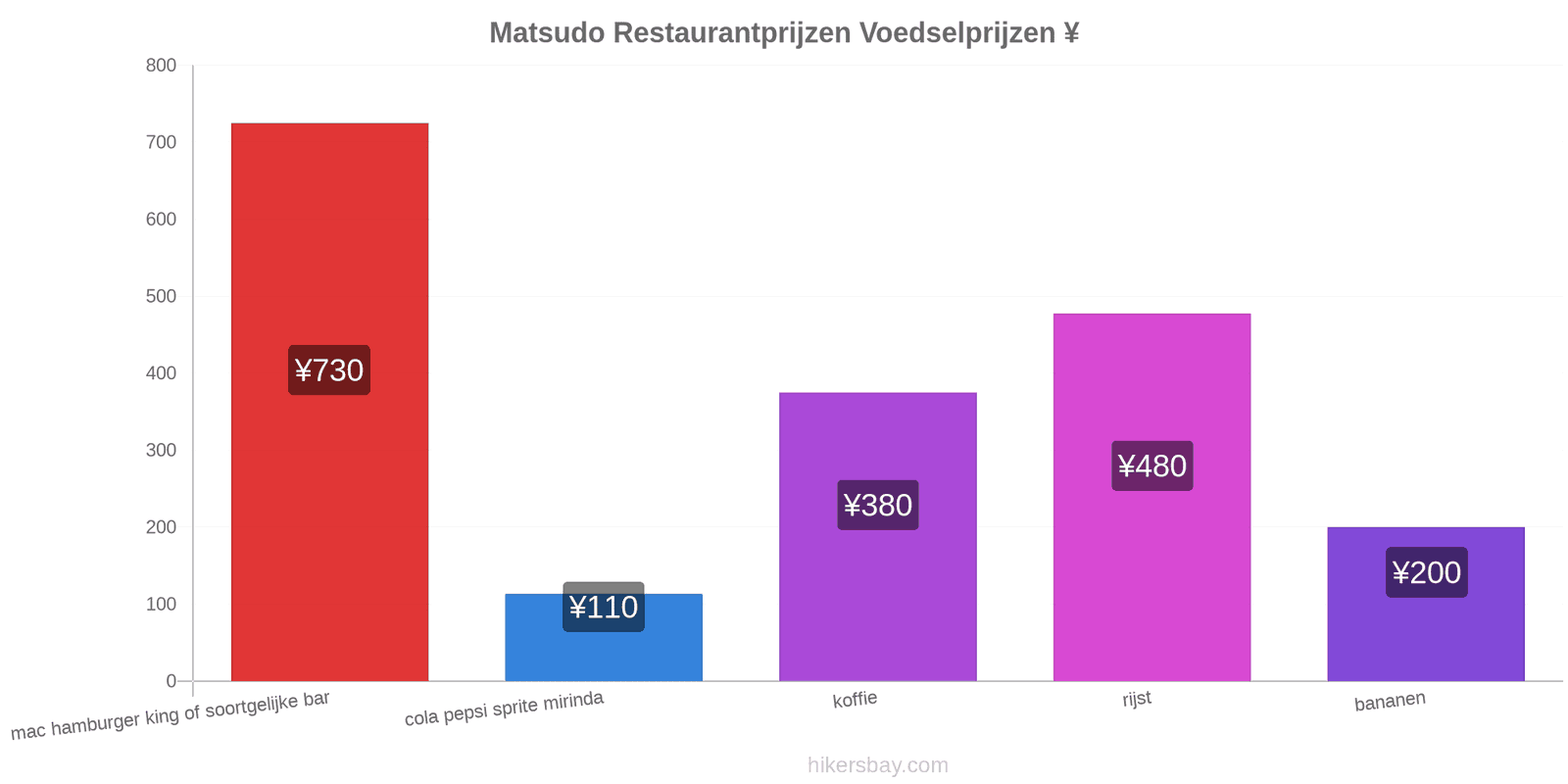 Matsudo prijswijzigingen hikersbay.com