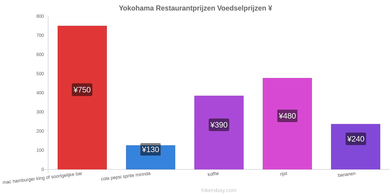 Yokohama prijswijzigingen hikersbay.com