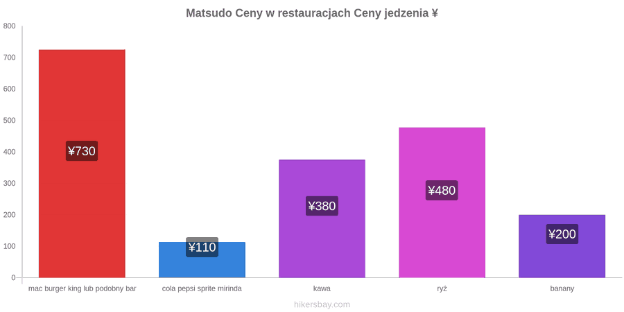 Matsudo zmiany cen hikersbay.com
