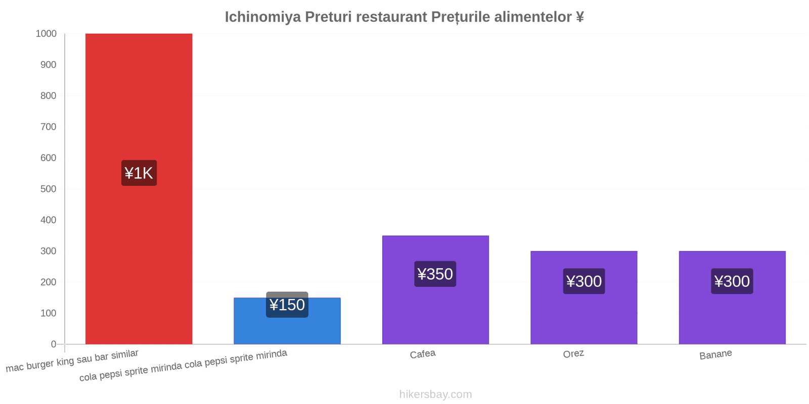 Ichinomiya schimbări de prețuri hikersbay.com