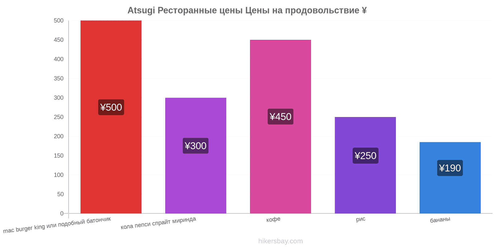 Atsugi изменения цен hikersbay.com