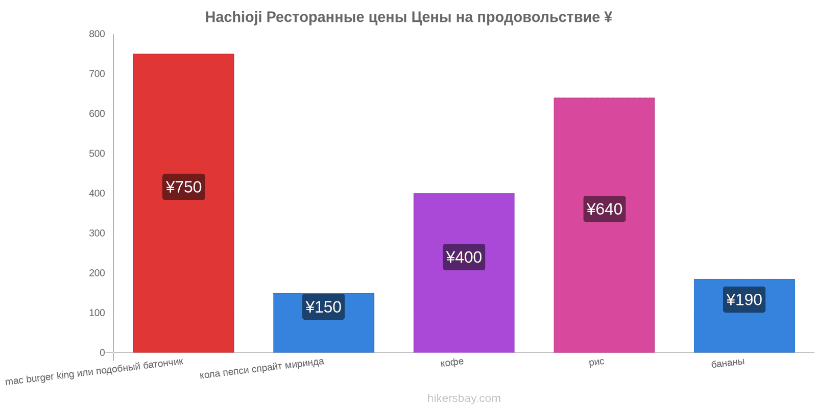 Hachioji изменения цен hikersbay.com