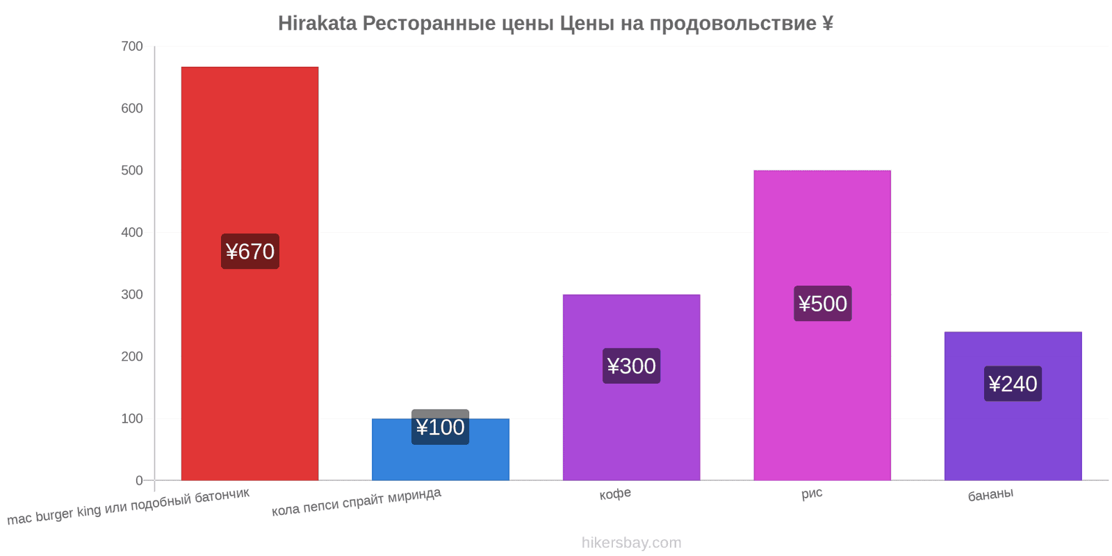 Hirakata изменения цен hikersbay.com