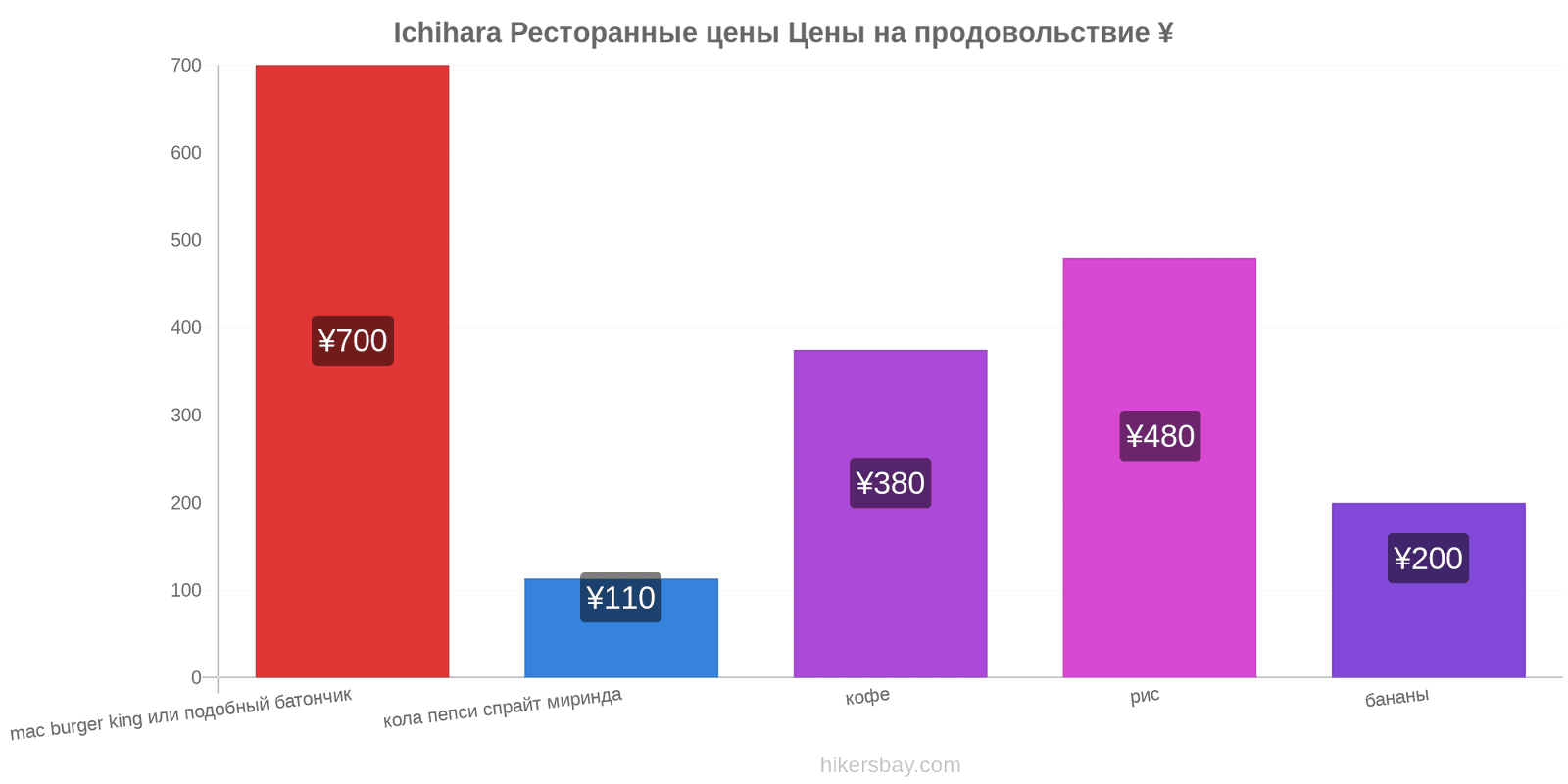 Ichihara изменения цен hikersbay.com