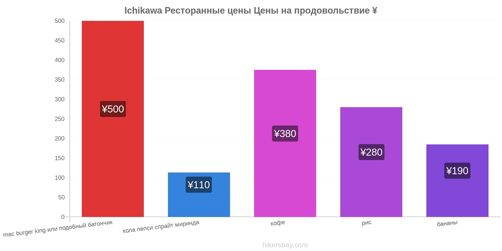 Ichikawa изменения цен hikersbay.com