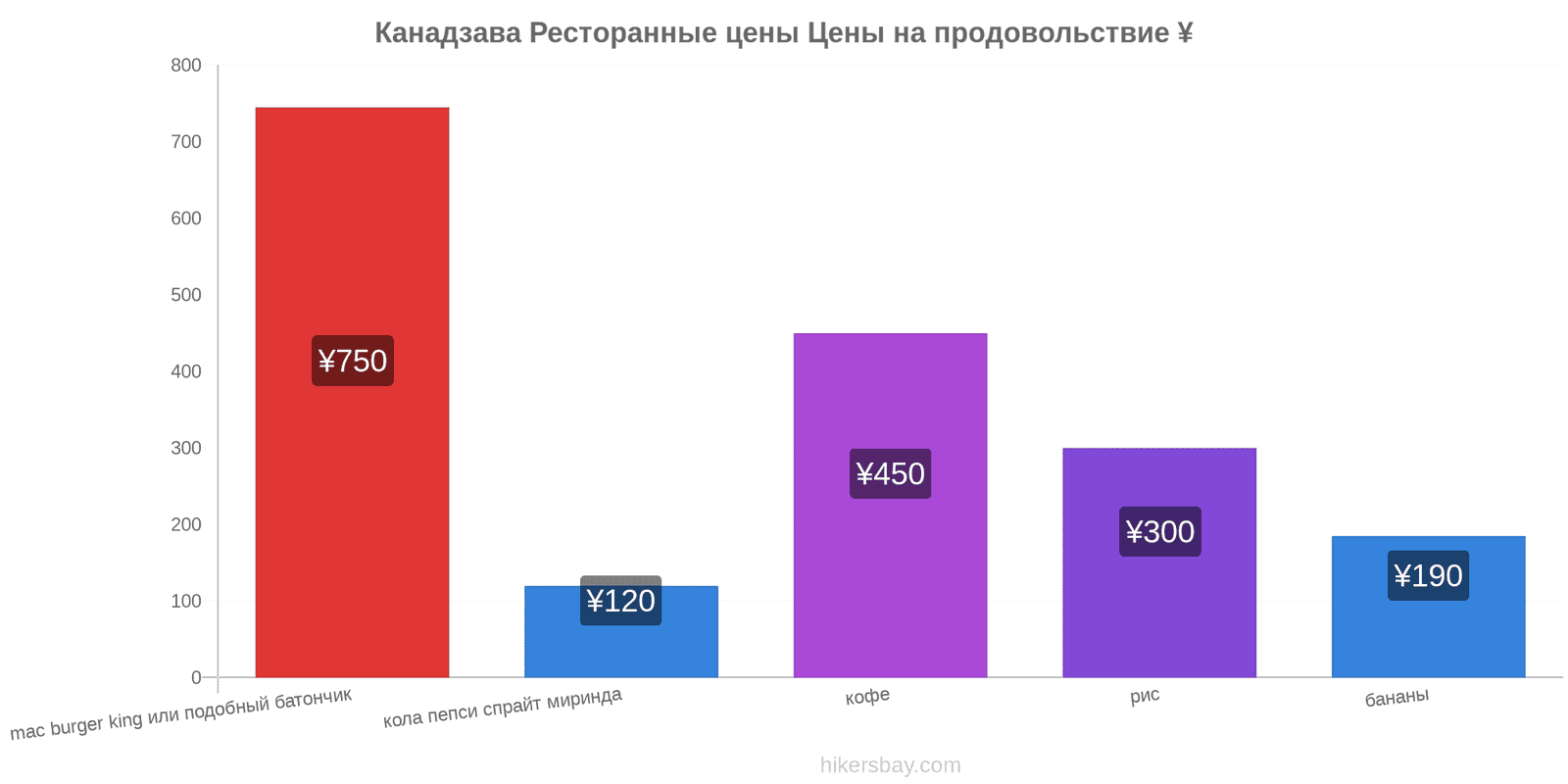 Канадзава изменения цен hikersbay.com