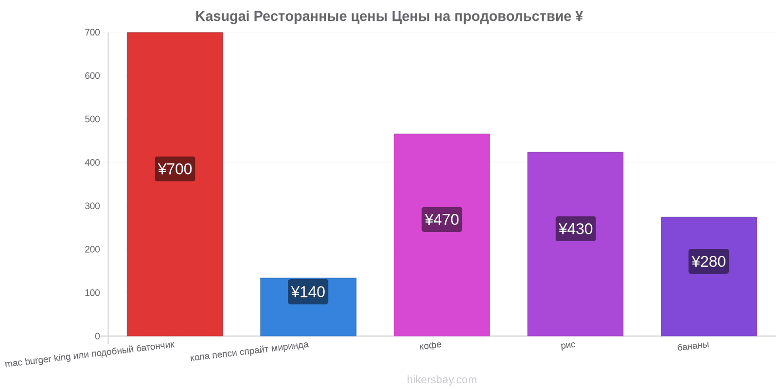 Kasugai изменения цен hikersbay.com