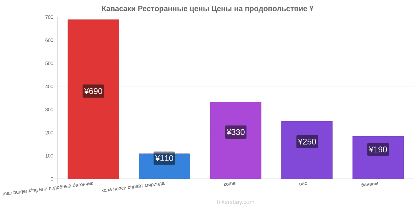 Кавасаки изменения цен hikersbay.com