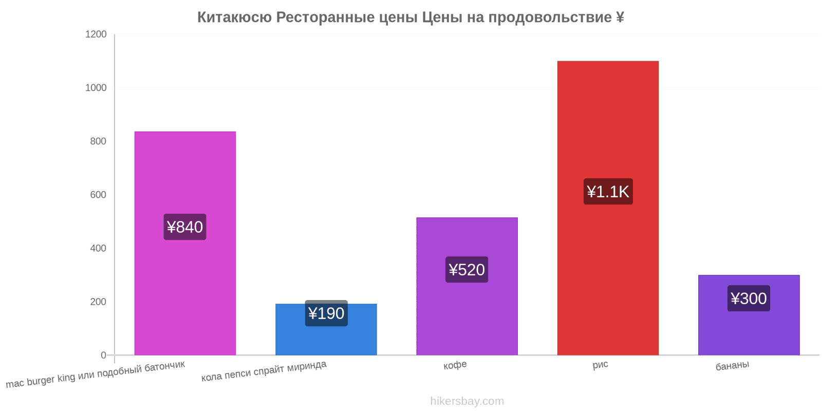 Китакюсю изменения цен hikersbay.com