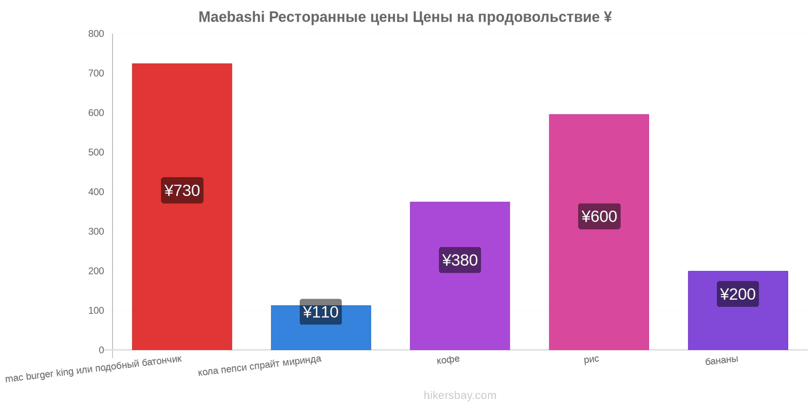 Maebashi изменения цен hikersbay.com