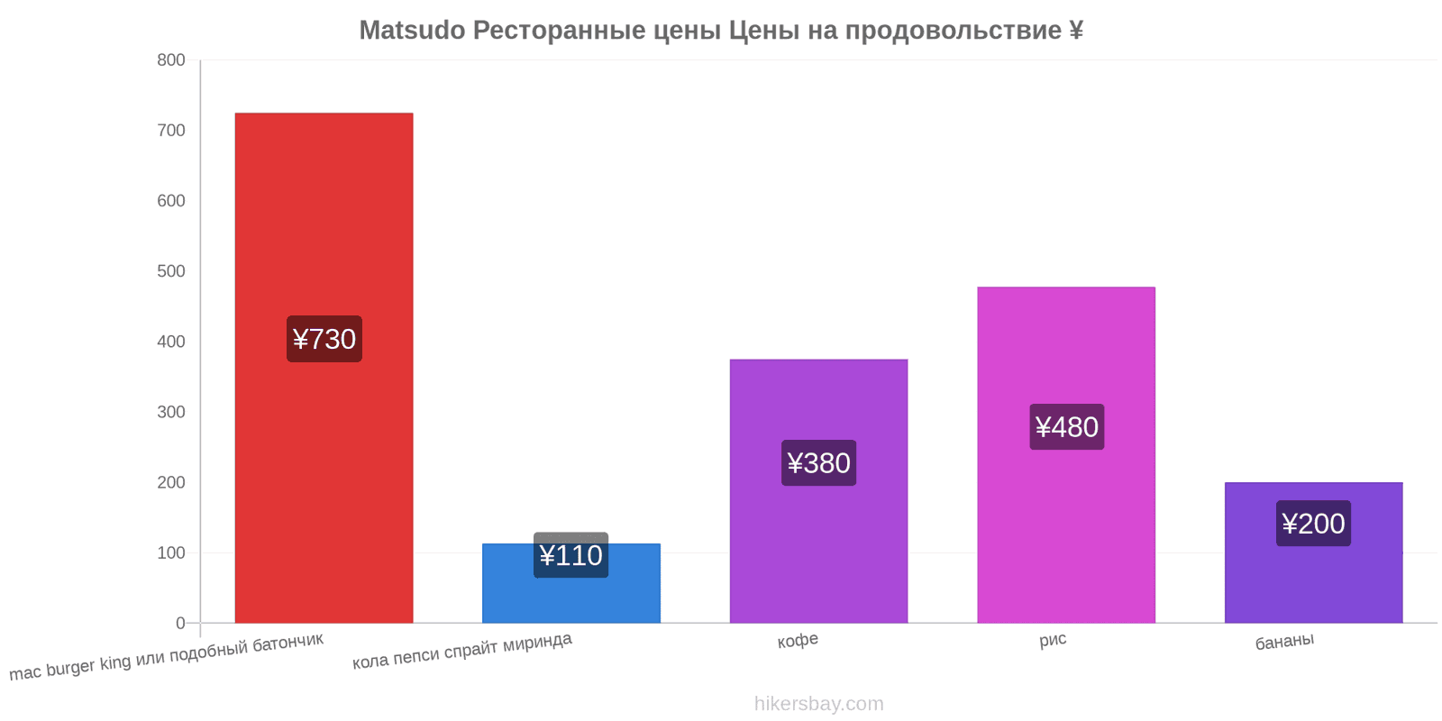 Matsudo изменения цен hikersbay.com