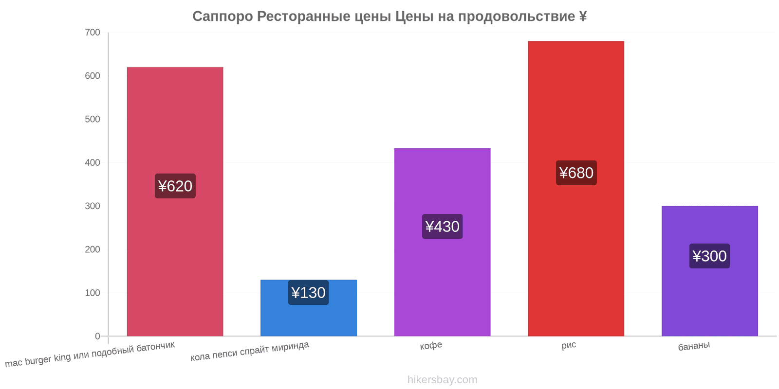 Саппоро изменения цен hikersbay.com