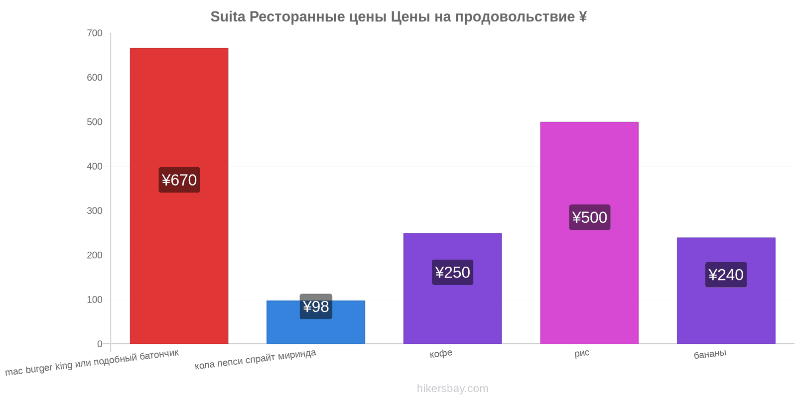 Suita изменения цен hikersbay.com