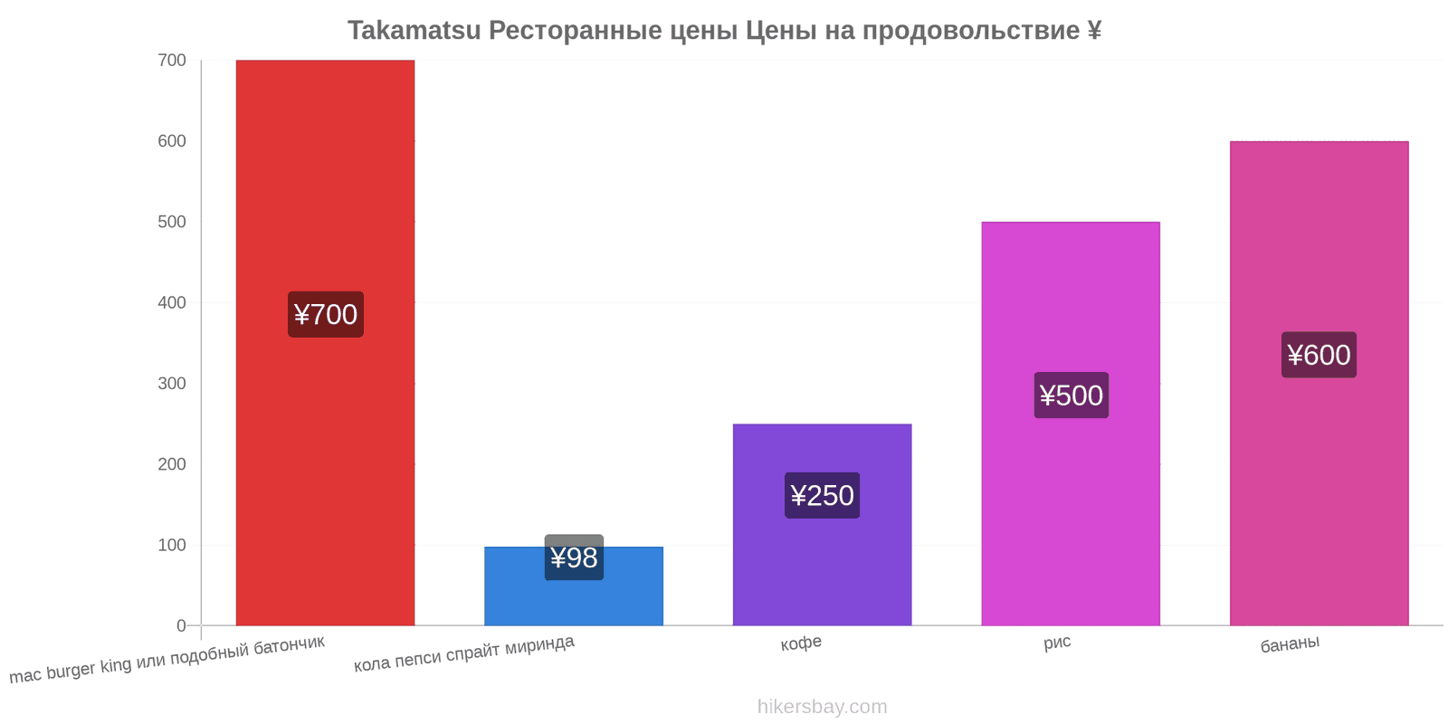 Takamatsu изменения цен hikersbay.com