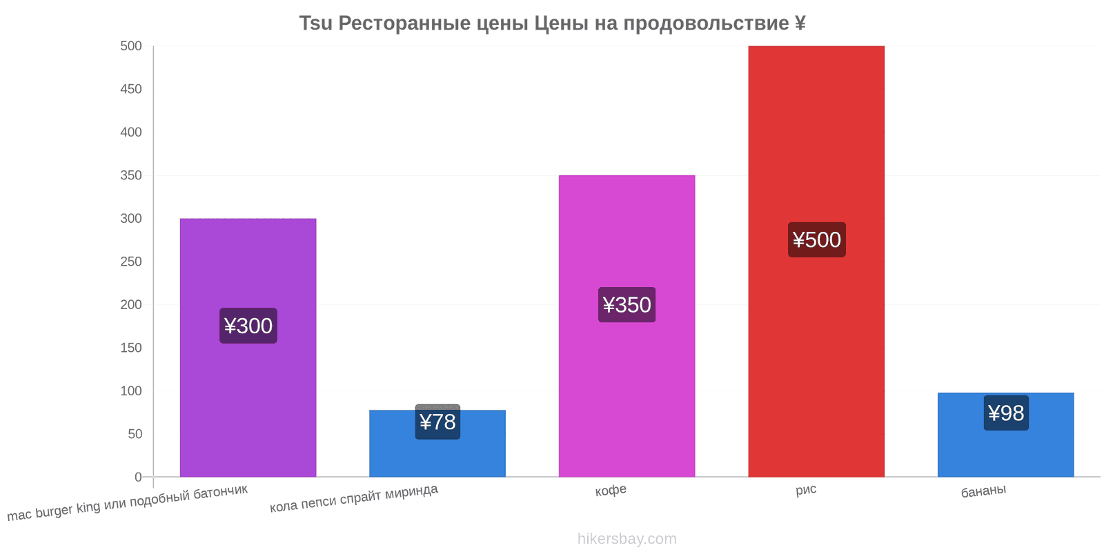 Tsu изменения цен hikersbay.com