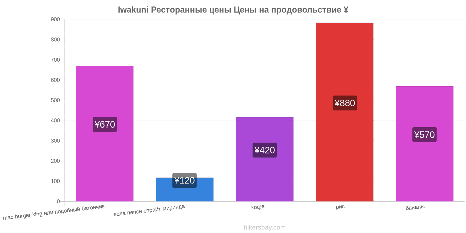 Iwakuni изменения цен hikersbay.com