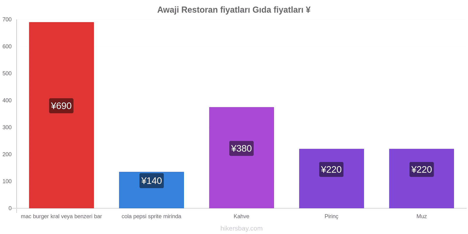 Awaji fiyat değişiklikleri hikersbay.com