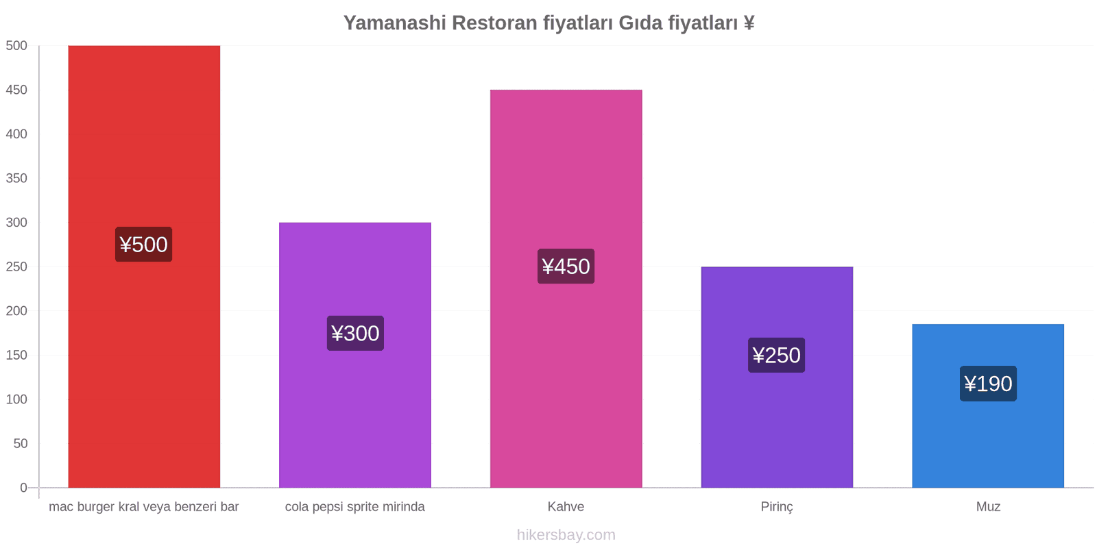 Yamanashi fiyat değişiklikleri hikersbay.com