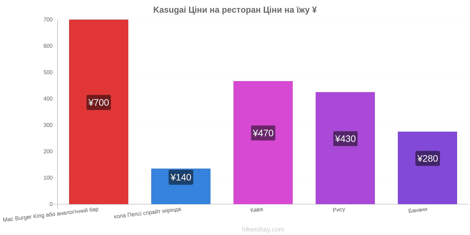 Kasugai зміни цін hikersbay.com