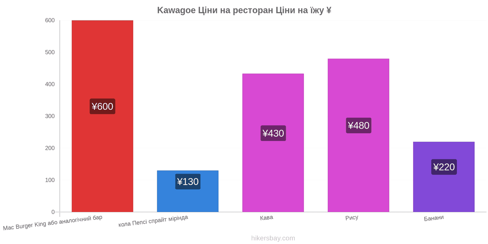 Kawagoe зміни цін hikersbay.com