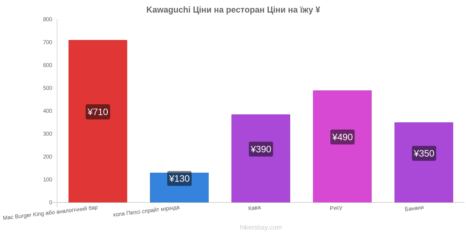 Kawaguchi зміни цін hikersbay.com