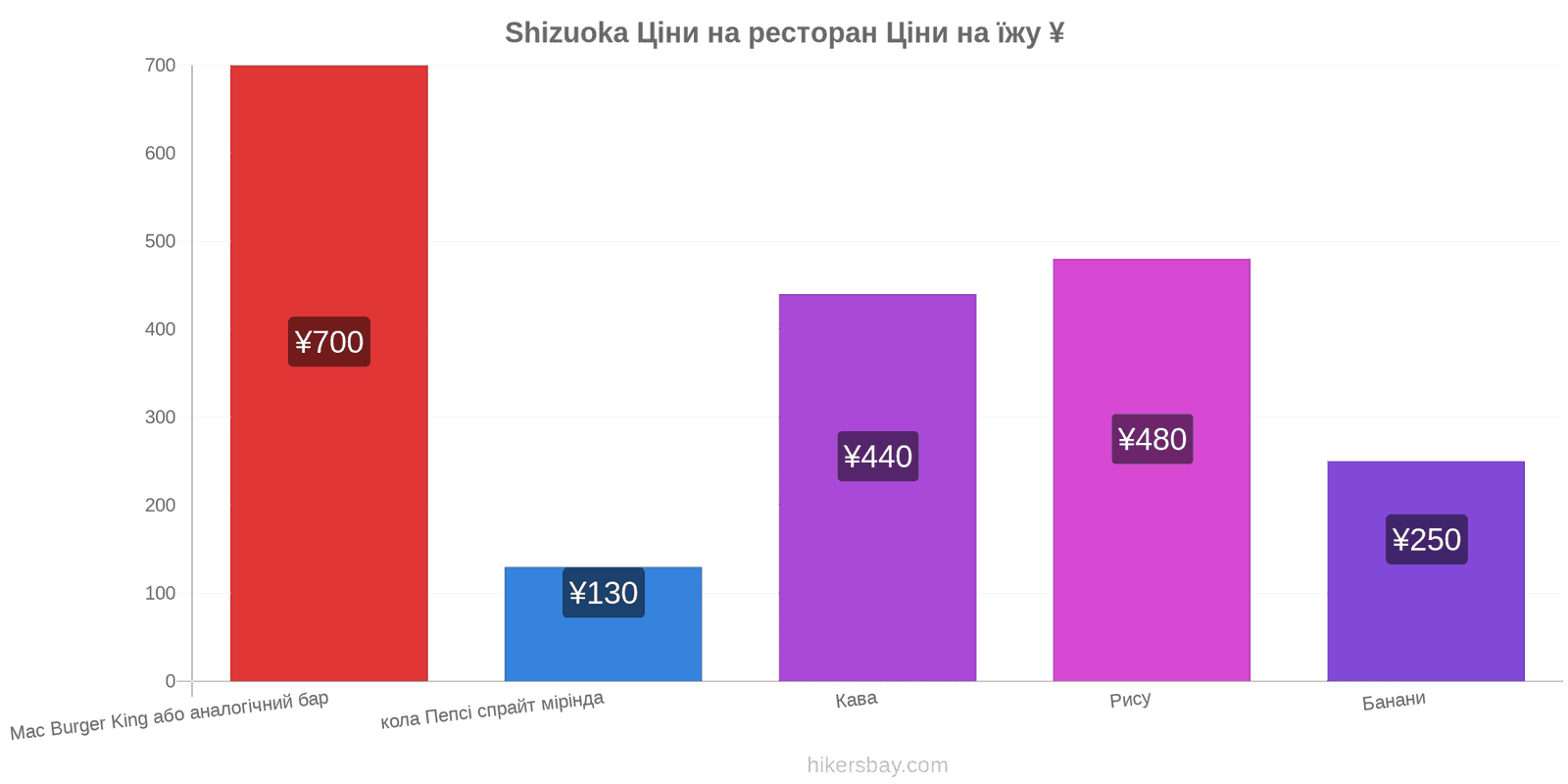 Shizuoka зміни цін hikersbay.com