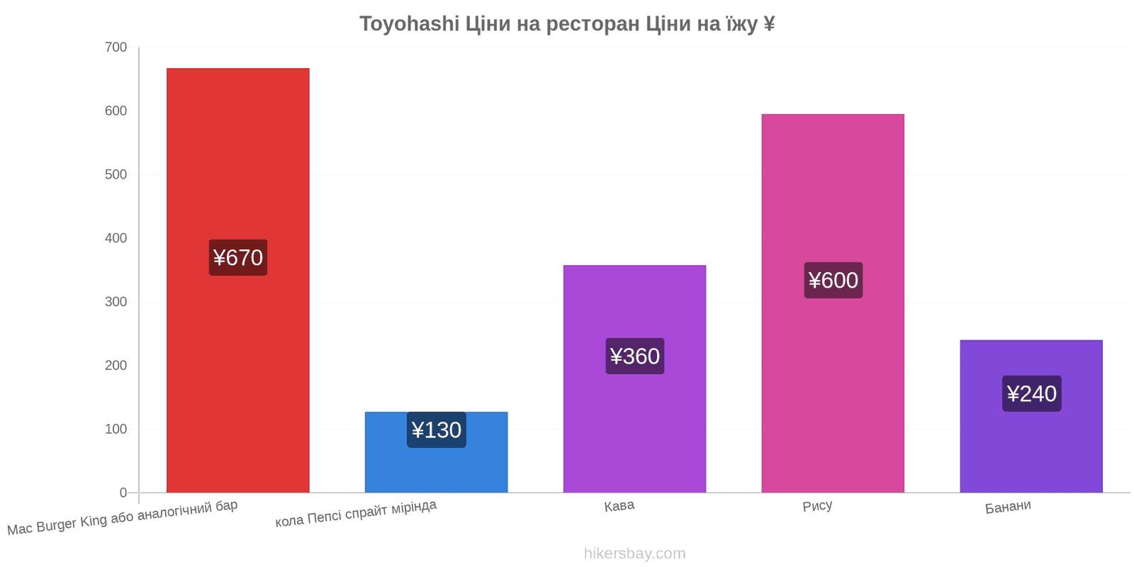 Toyohashi зміни цін hikersbay.com