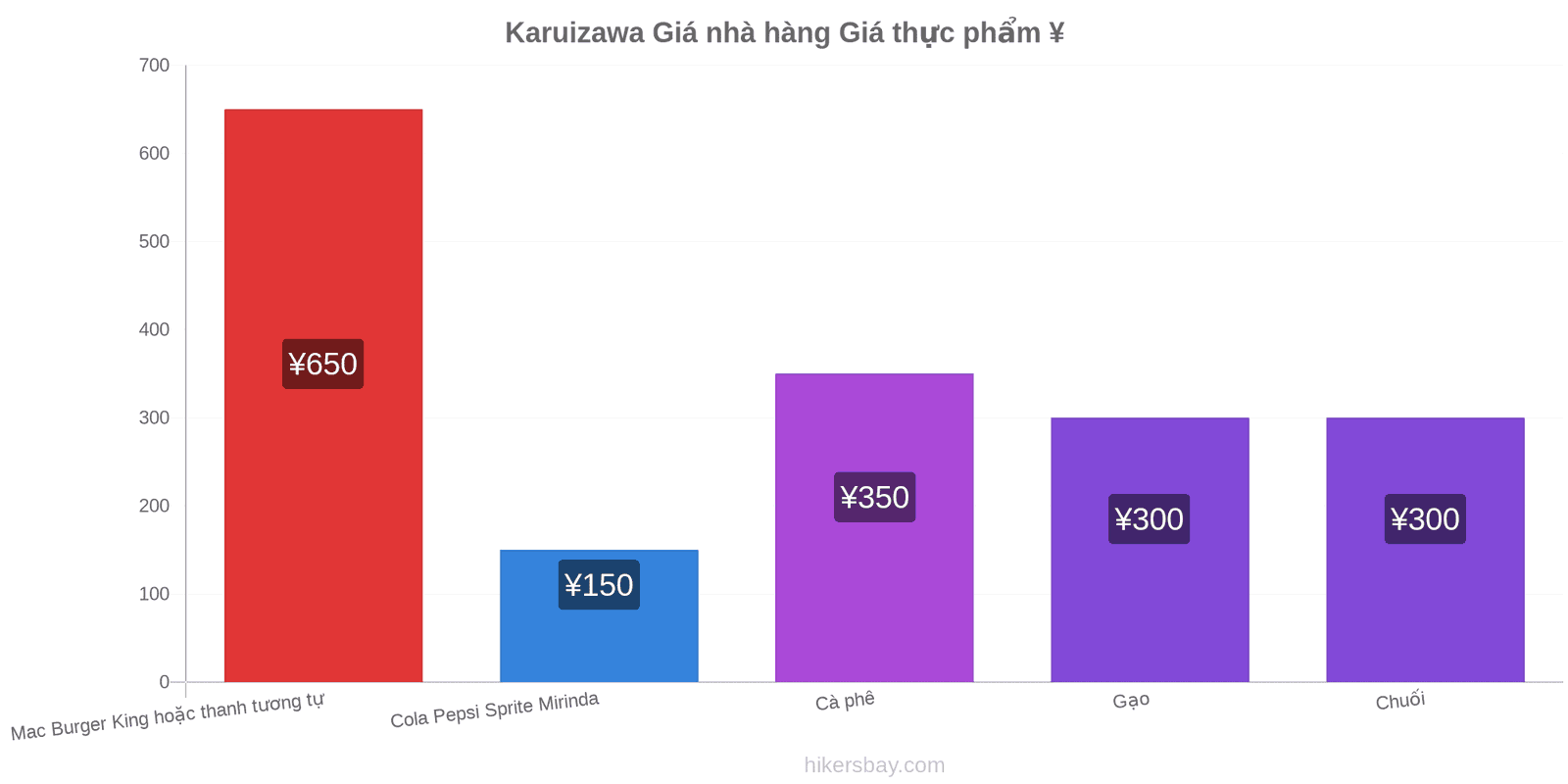 Karuizawa thay đổi giá cả hikersbay.com