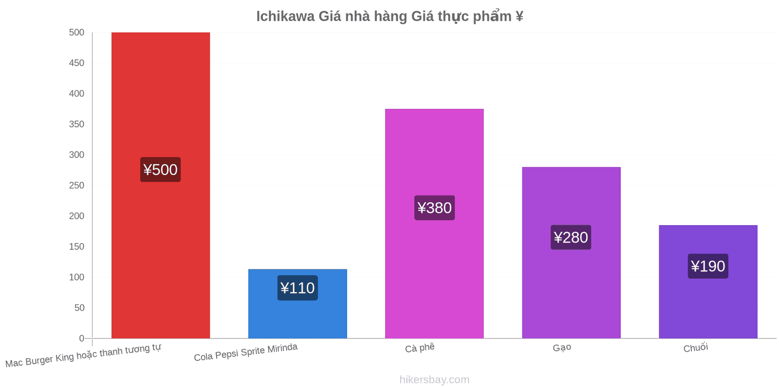 Ichikawa thay đổi giá cả hikersbay.com