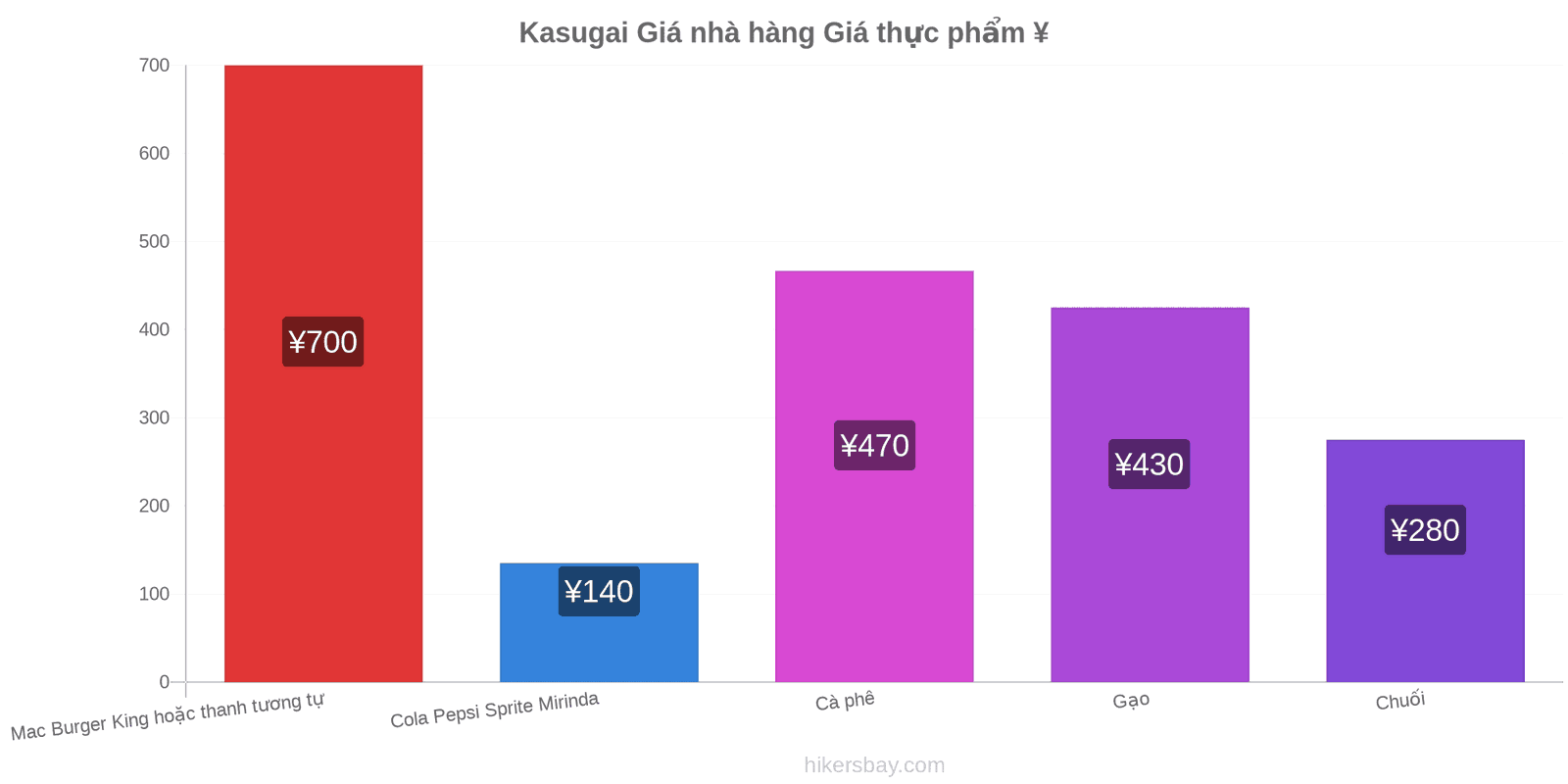 Kasugai thay đổi giá cả hikersbay.com