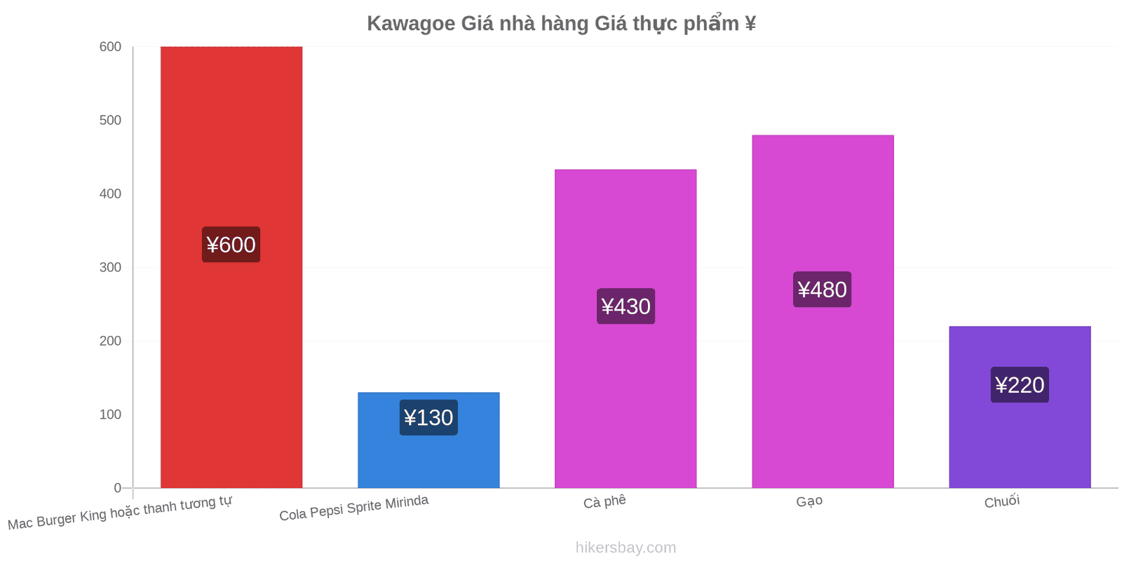 Kawagoe thay đổi giá cả hikersbay.com