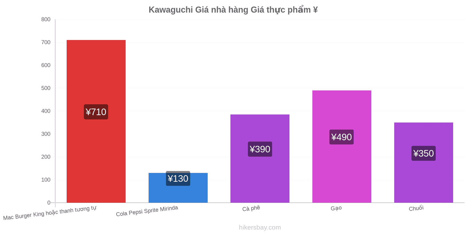 Kawaguchi thay đổi giá cả hikersbay.com