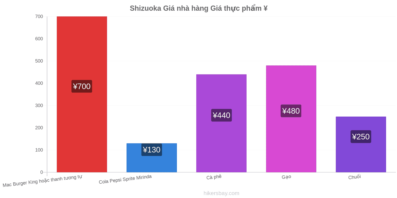 Shizuoka thay đổi giá cả hikersbay.com